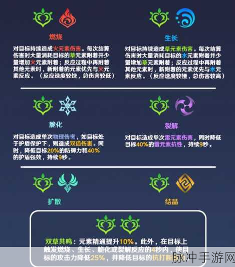 原神草元素反应惊爆新情报