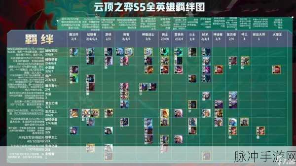 云顶之弈 S9 恕瑞玛羁绊全方位解析