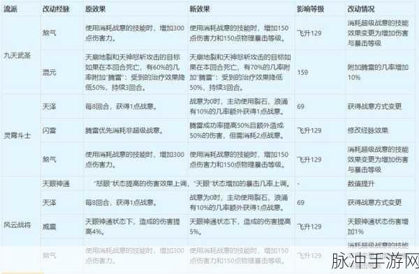 梦幻西游2022凌波城奇经八脉加点全攻略