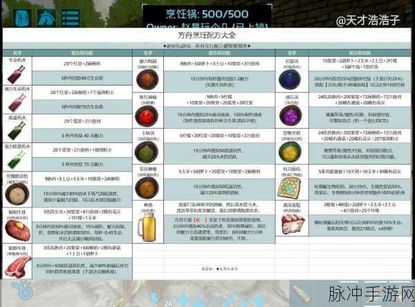 方舟生存进化，全面攻略蔬菜获取方法