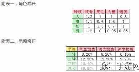 大话西游手游男魔修炼加点全指南