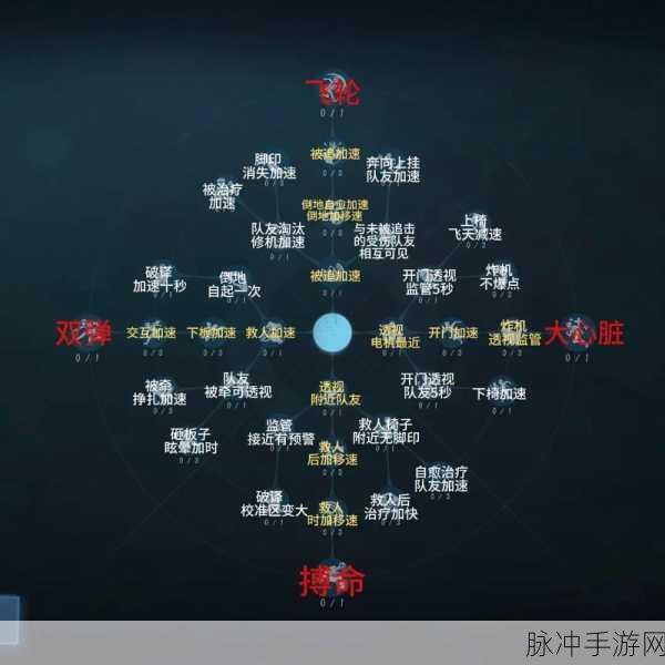 第五人格小女孩天赋加点攻略及详解，2022版天赋加点图分享