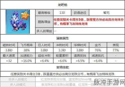 天天酷跑龙咚枪全面评测，深度剖析龙咚枪属性与性能表现