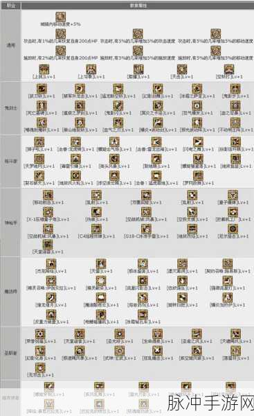DNF手游攻略，女气功白金徽章选择深度解析