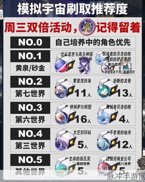 崩坏星穹铁道模拟宇宙奖励全解析，探索无尽宇宙的丰厚回馈