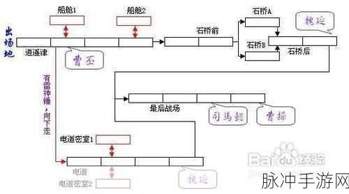 手游攻略深度解析，三国战纪风云再起连招表全攻略