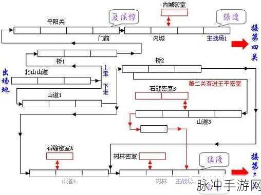 手游攻略深度解析，三国战纪风云再起连招表全攻略