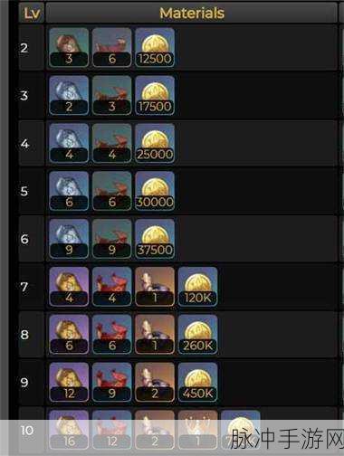 原神迪希雅突破材料全解析，保持对游戏的热爱与兴趣