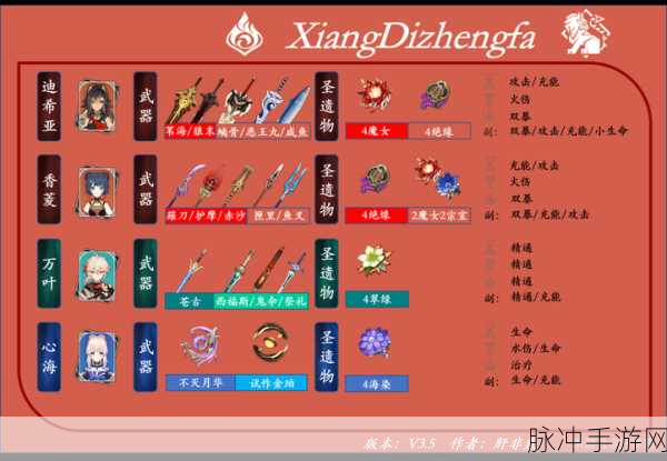 原神迪希雅突破材料全解析，保持对游戏的热爱与兴趣