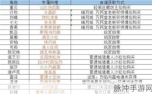 原神手游攻略，曲生酌微梦配方大全及全饮品调制方法