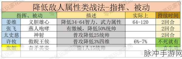 三国志战略版深度攻略，S级战法升级所需战法点全解析