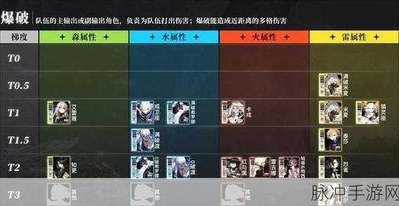 白夜极光2021最强角色节奏榜深度解析