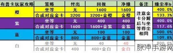 炉石传说全额返尘筛选攻略秘籍