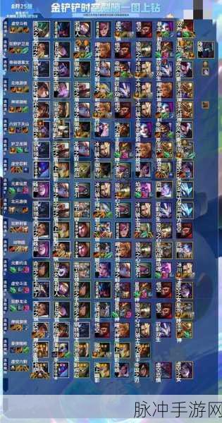 金铲铲之战挑战滑板鞋阵容深度玩法攻略