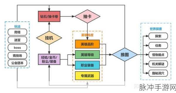 剑与远征启程，安卓与苹果数据互通详解