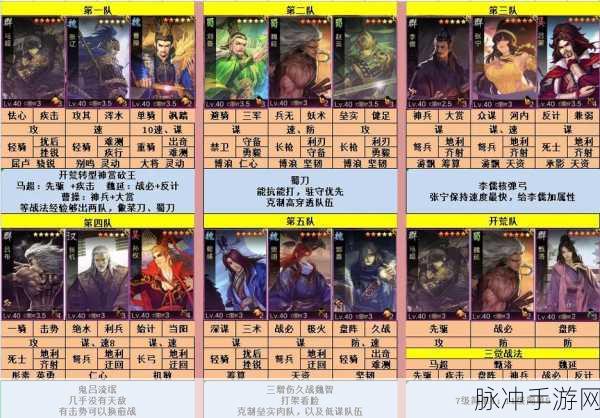 率土之滨 S2 开荒配将终极指南