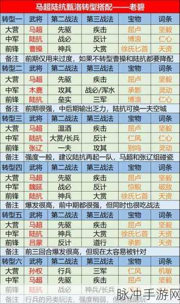 率土之滨 S2 开荒配将终极指南