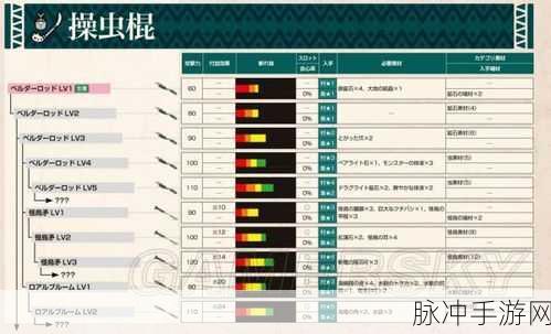 怪物猎人世界操虫棍超全出招秘籍大公开