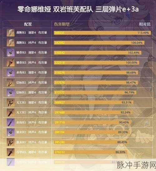 原神娜维娅武器选择与技能释放时机深度解析