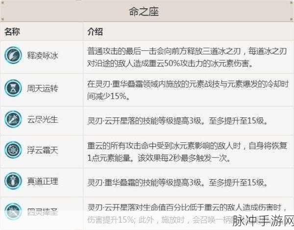 原神重云角色深度解析，是否值得培养及其强度探讨