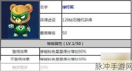 天天酷跑地心战熊强不强？地心战熊实测分析