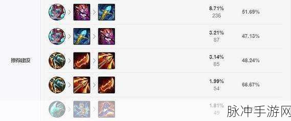 LOL无限火力大嘴2024出装全攻略