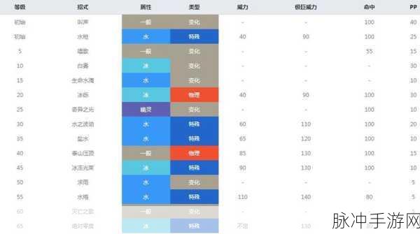 宝可梦大探险拉普拉斯技能选择全攻略