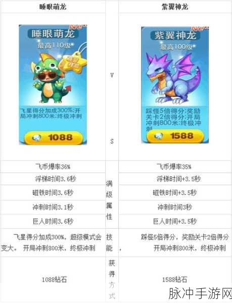 天天酷跑微信盛宴，萌装睡眼萌龙与百次抽奖狂欢