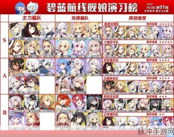 碧蓝航线 PVP 致胜秘诀，舰娘与最强阵容全解析
