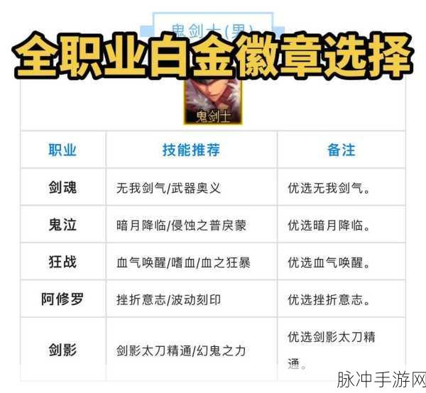 DNF2025 剑魂白金徽章精准抉择指南