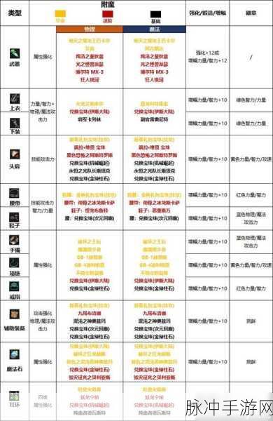 魔幻手游省钱附魔秘籍 带你称霸游戏世界