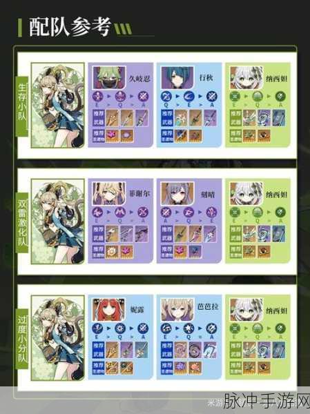 原神，绮良良玩法全攻略，武器圣遗物与阵容深度解析