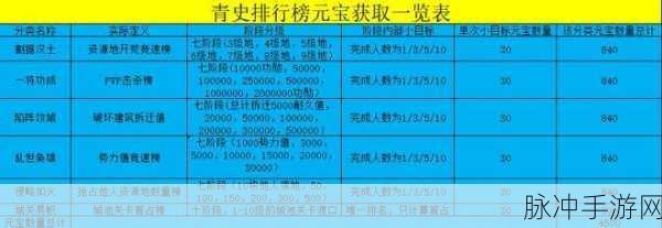 荣耀新三国，势力值飙升秘籍大公开