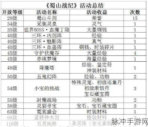 蜀山战纪手游深度攻略与玩法详解