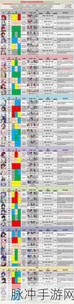 星穹铁道阵容搭配全攻略，打造你的无敌战队