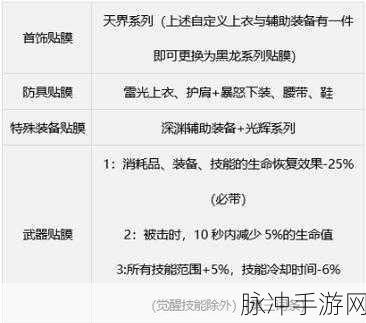 DNF15 周年缪斯毕业装备的最佳之选
