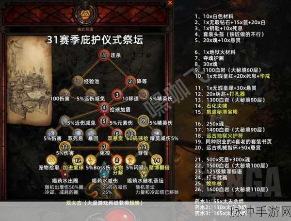 黑暗之魂3攻略顺序图文，全面解析游戏攻略步骤