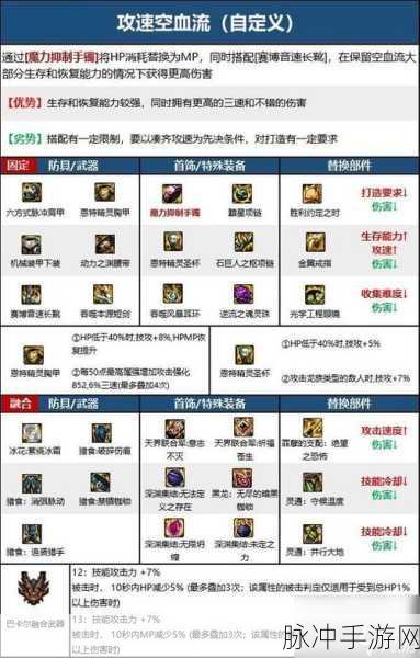 DNF手游装备获取全攻略，角色装备获取途径一览