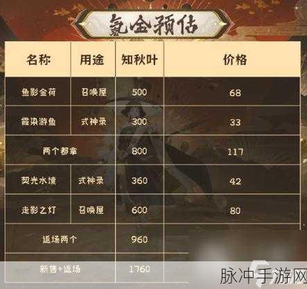 阴阳师手游新召唤屋与幕间皮肤获取全攻略