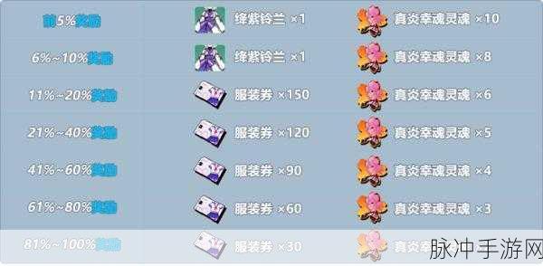 崩坏3手游攻略，详解杰克灯笼万圣节活动武器获取方法