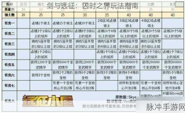 剑与远征启程赛特斯，战场称霸的布局与战略指南