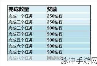 王者荣耀奖励领取界面调整全解析，一键领取功能详解