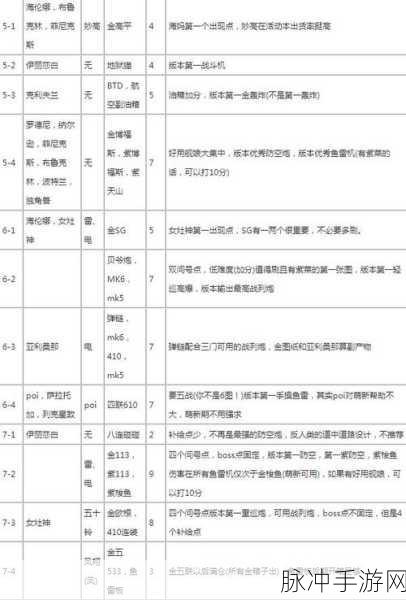 碧蓝航线9-4自律阵容与低耗捞船阵容搭配全攻略