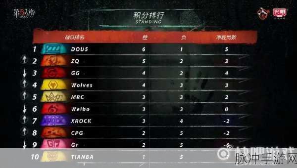 暗黑黎明竞技场深度攻略，人物搭配佣兵制胜之道