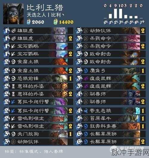 2024 标准模式炉石传说猎人卡组全解析