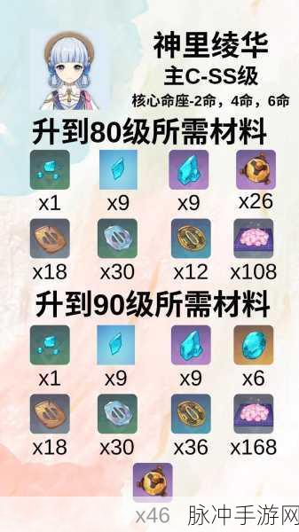原神手游攻略，神里绫华天赋突破材料全解析