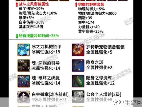 DNF 手游，探索锻造武器的多样途径