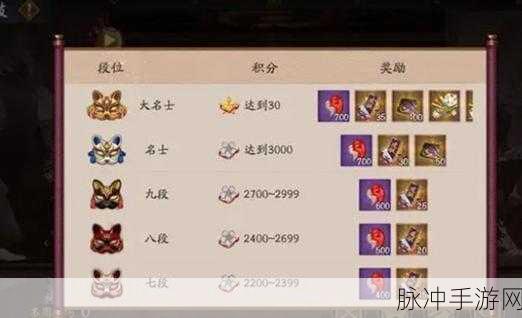 阴阳师手游勾玉速赚攻略，全面解析与高效策略