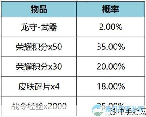 王者荣耀星元皮肤获取与使用全攻略