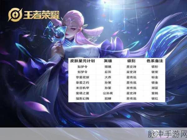 王者荣耀星元皮肤获取与使用全攻略